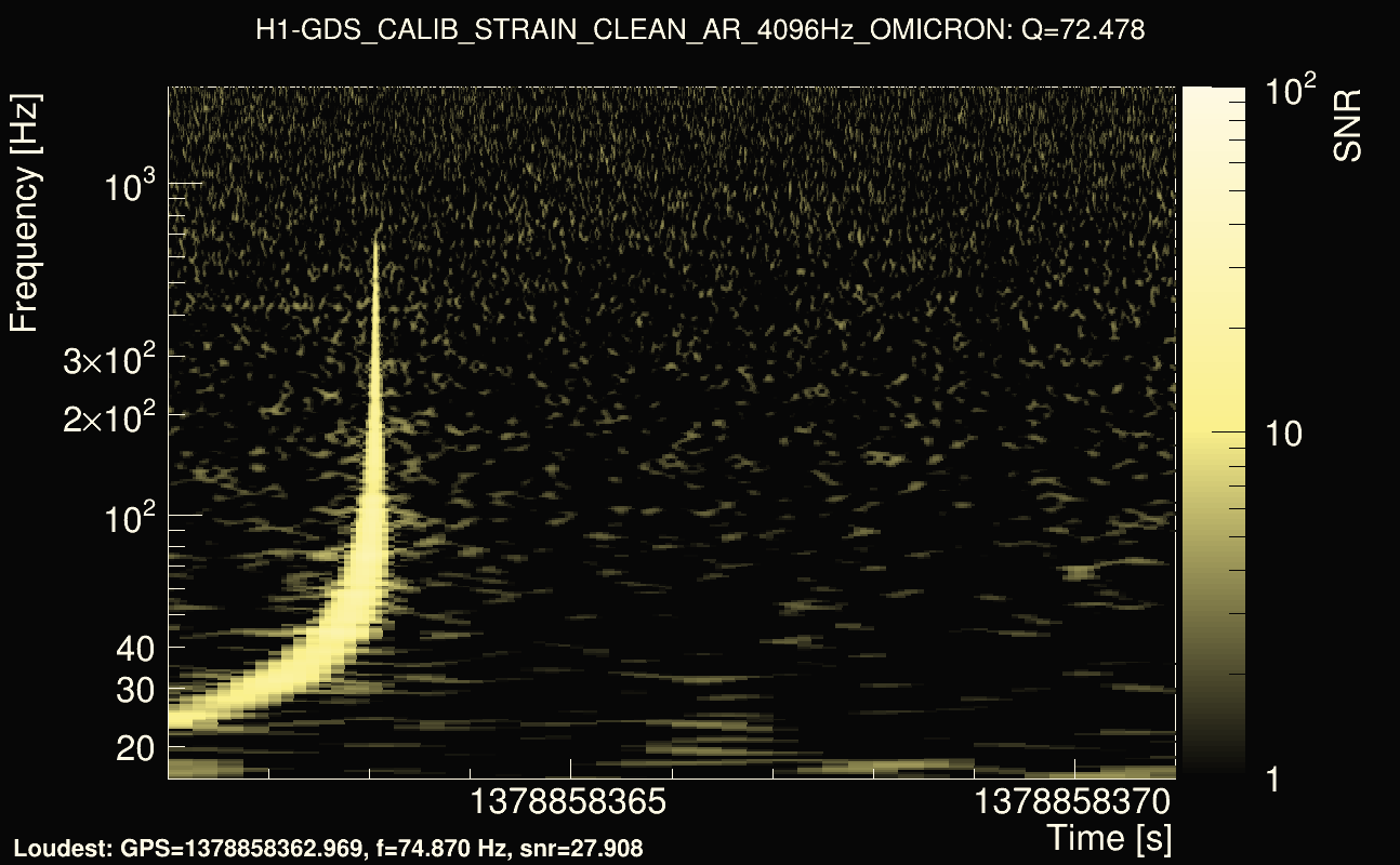 Omicron map Q4, det0, 1378858366