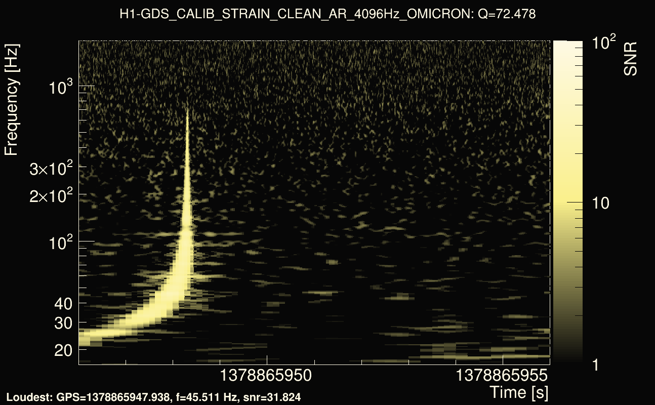 Omicron map Q4, det0, 1378865951