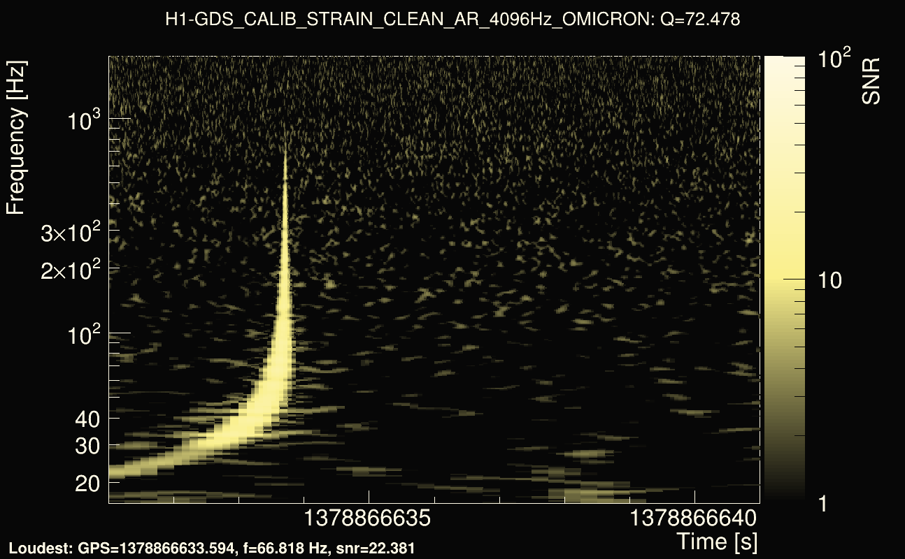 Omicron map Q4, det0, 1378866636