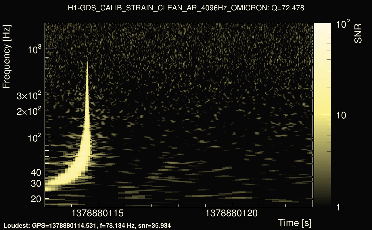 Omicron map Q4, det0, 1378880118