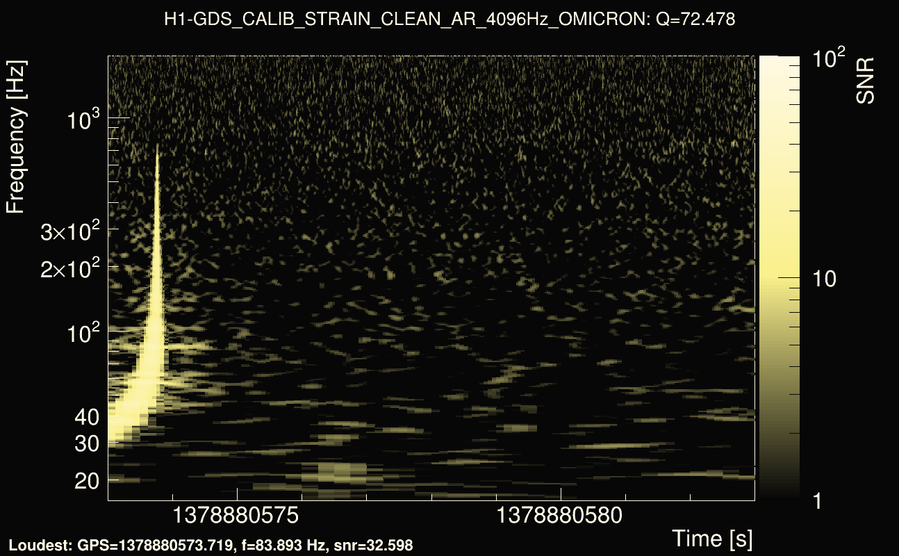 Omicron map Q4, det0, 1378880578