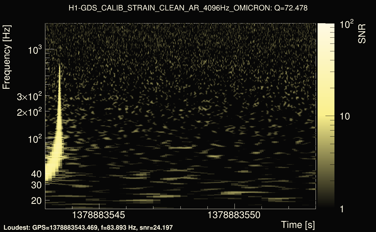 Omicron map Q4, det0, 1378883548