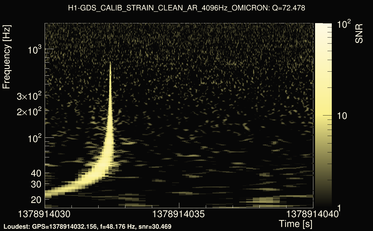 Omicron map Q4, det0, 1378914035