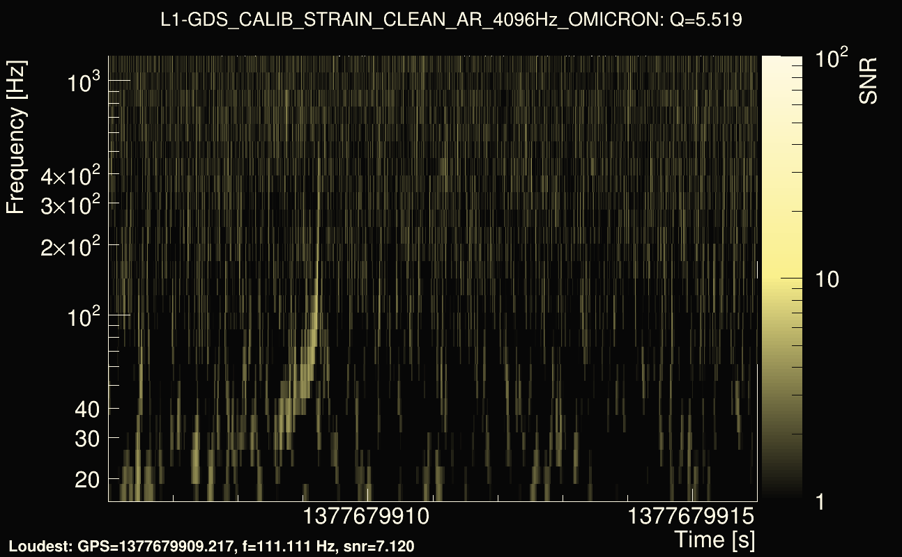 Omicron map Q0, det1, 1377679911