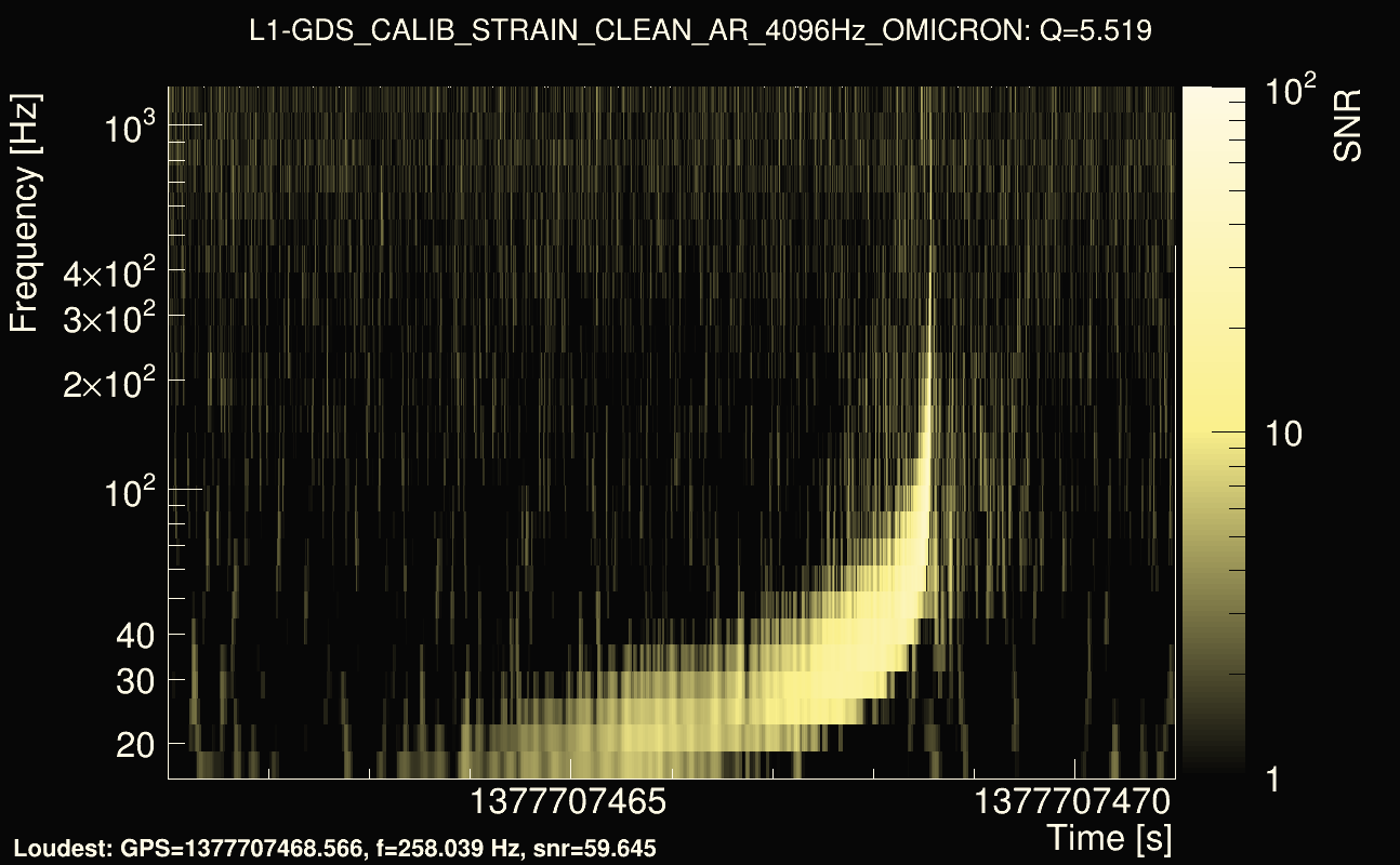 Omicron map Q0, det1, 1377707466