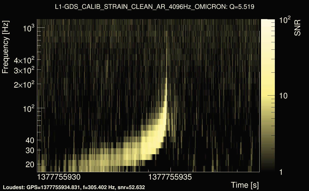 Omicron map Q0, det1, 1377755934
