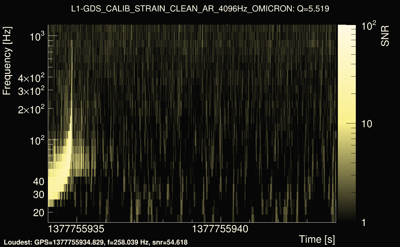 Omicron map Q0, det1, 1377755939