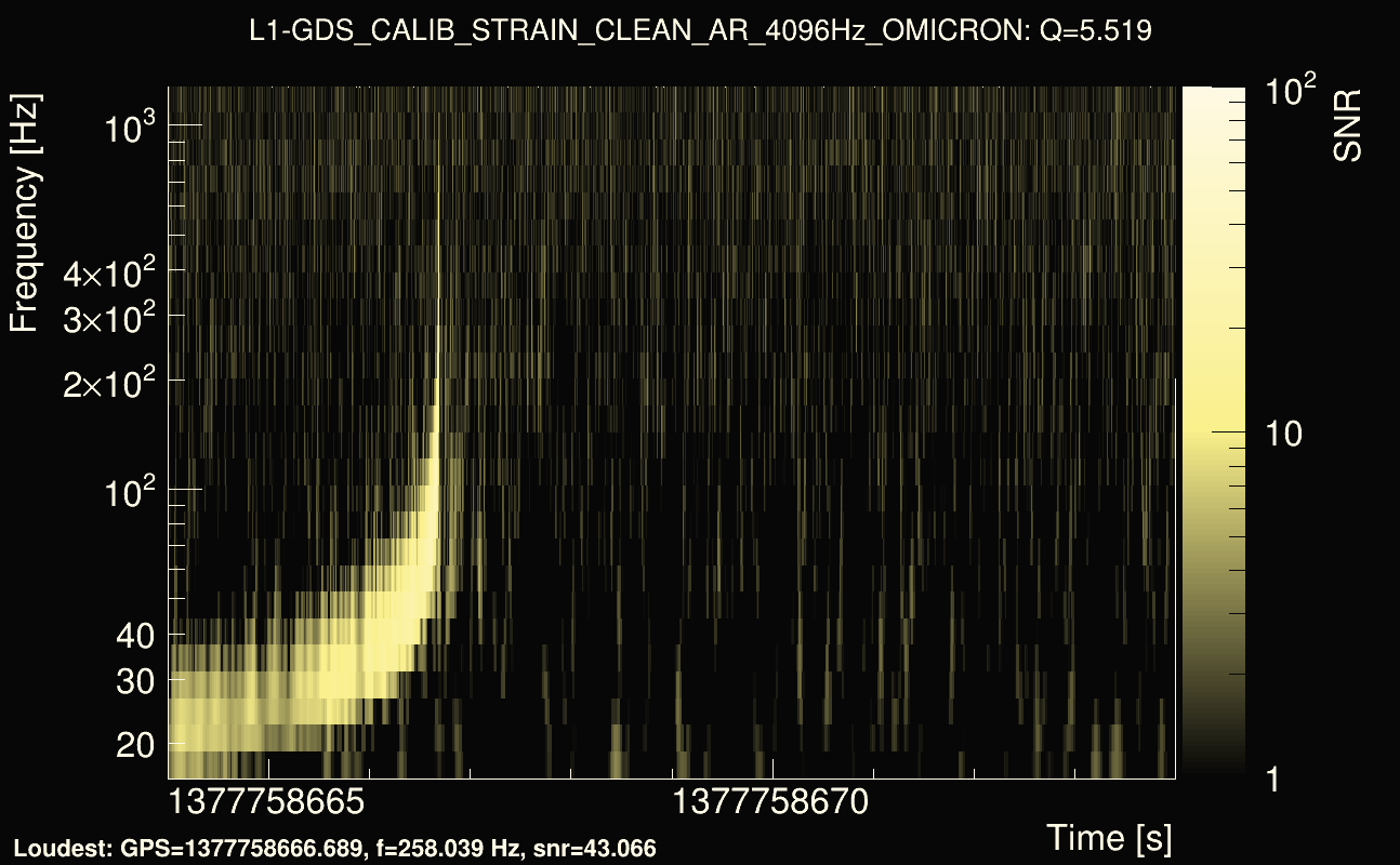 Omicron map Q0, det1, 1377758669