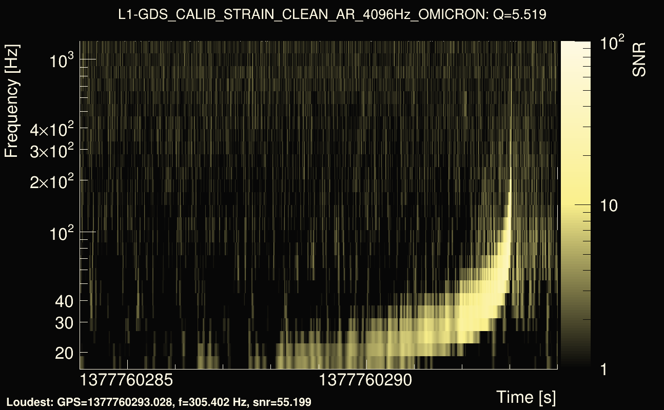 Omicron map Q0, det1, 1377760289