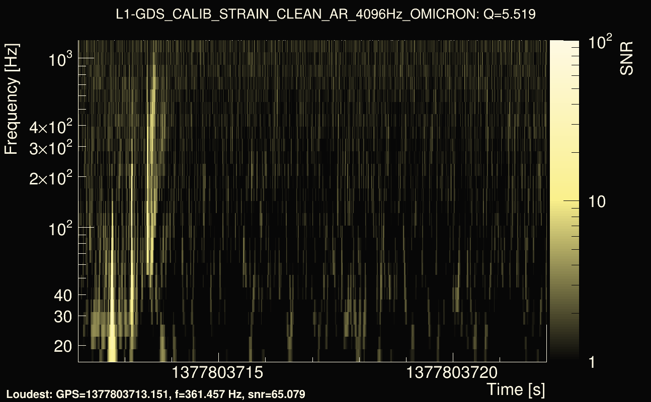 Omicron map Q0, det1, 1377803717