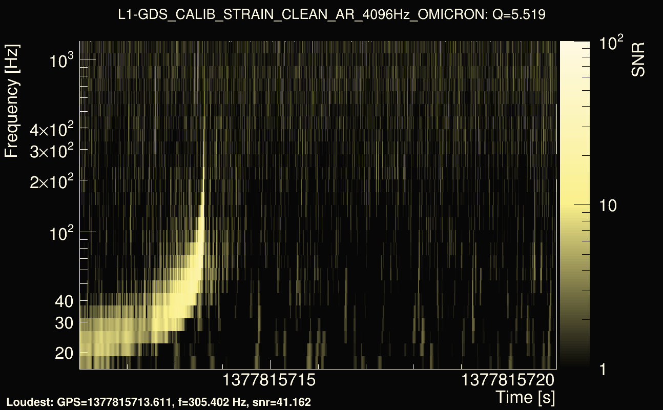 Omicron map Q0, det1, 1377815716