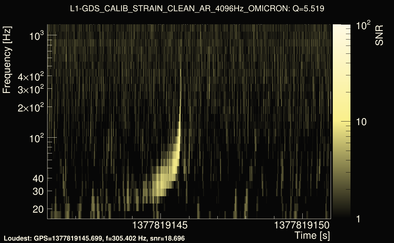 Omicron map Q0, det1, 1377819146