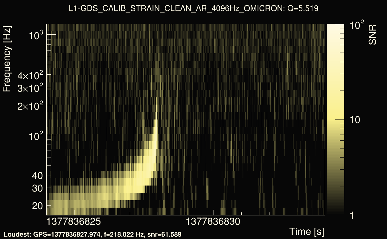 Omicron map Q0, det1, 1377836829