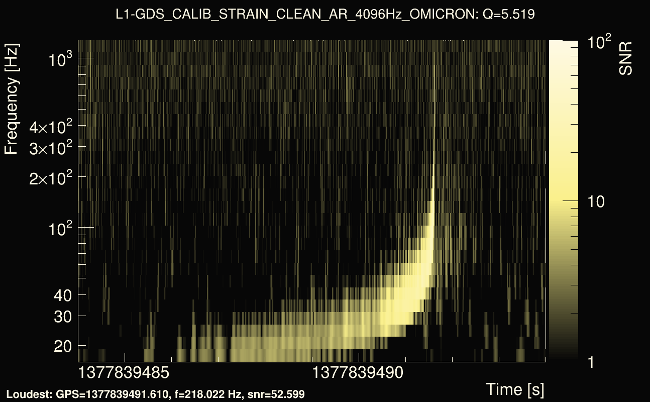 Omicron map Q0, det1, 1377839489