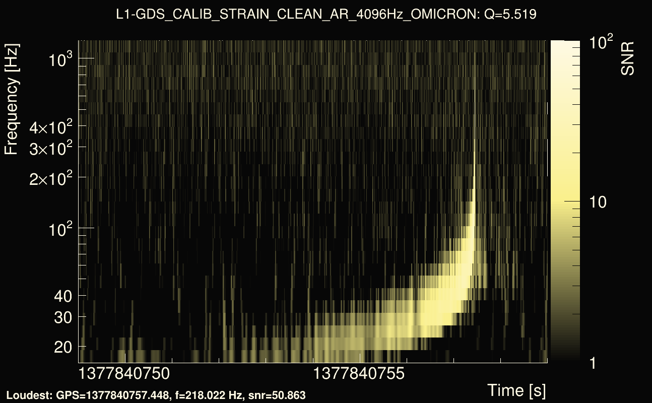 Omicron map Q0, det1, 1377840754
