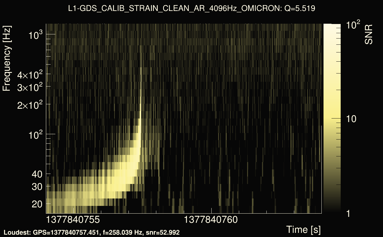 Omicron map Q0, det1, 1377840759