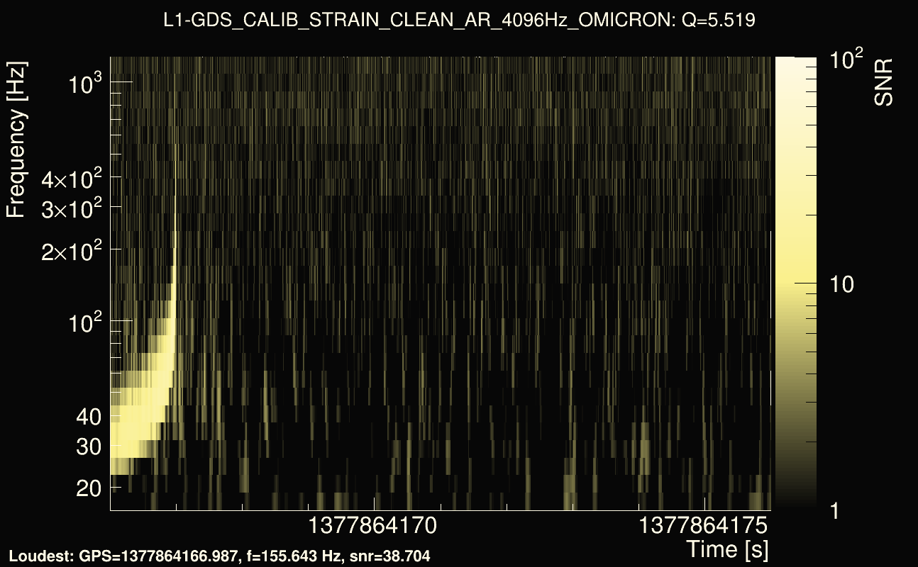 Omicron map Q0, det1, 1377864171