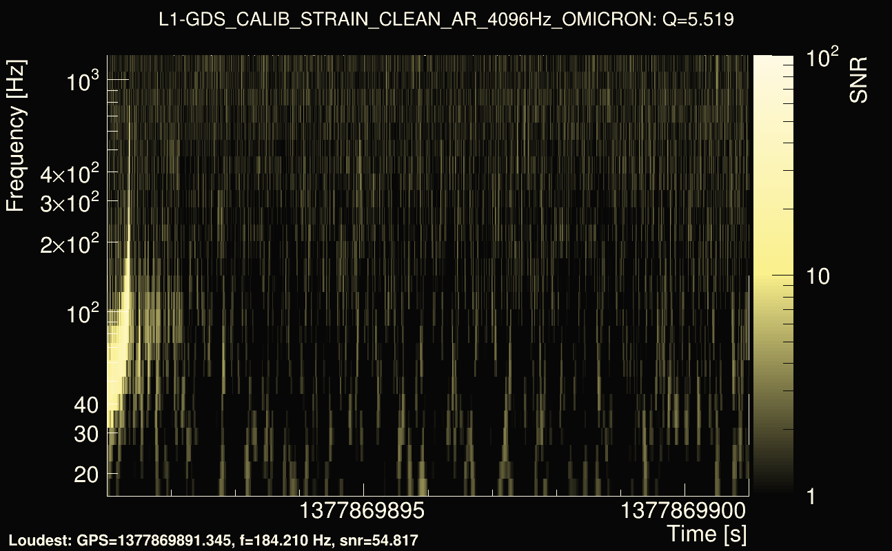 Omicron map Q0, det1, 1377869896