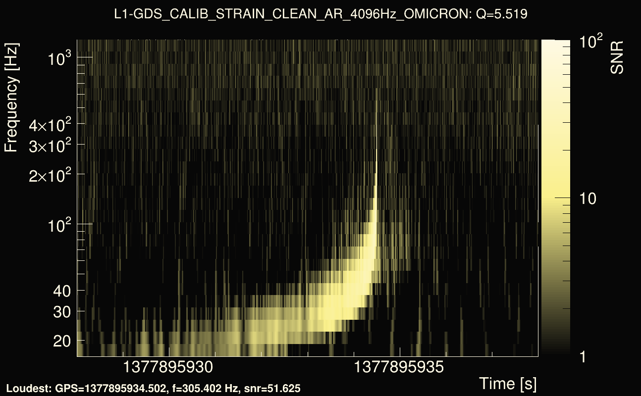 Omicron map Q0, det1, 1377895933