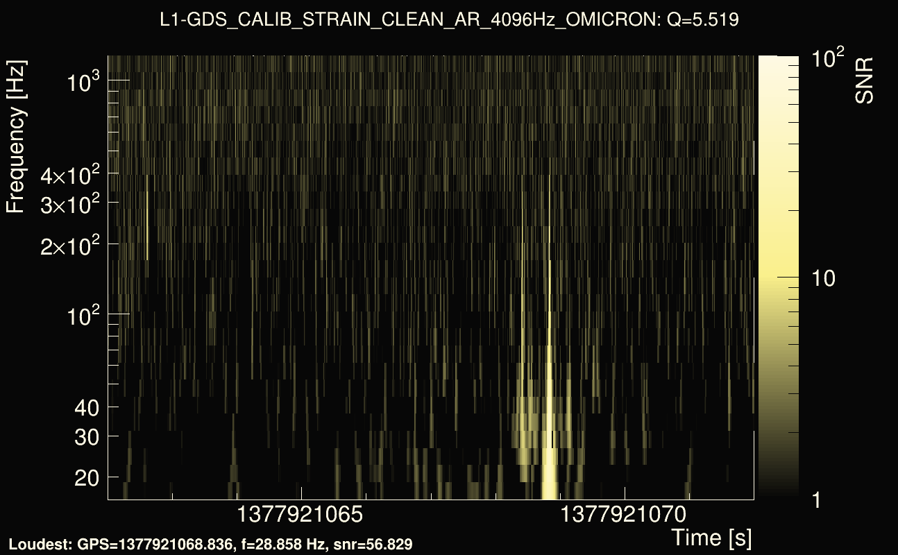 Omicron map Q0, det1, 1377921067
