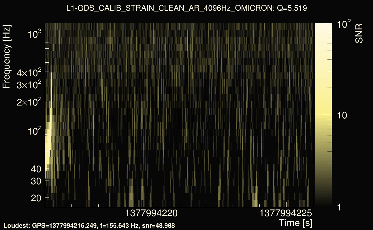 Omicron map Q0, det1, 1377994221