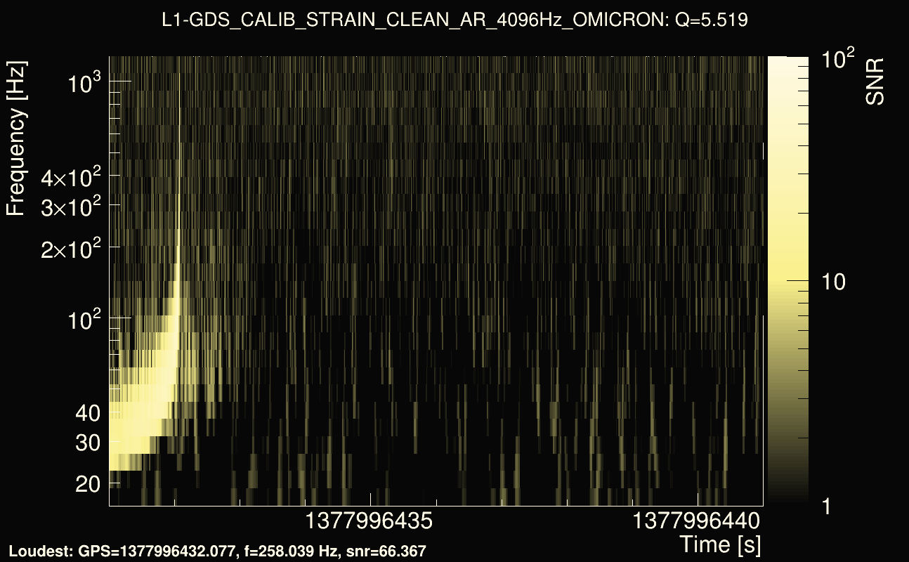 Omicron map Q0, det1, 1377996436