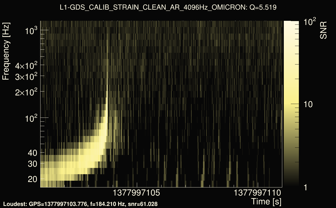 Omicron map Q0, det1, 1377997106