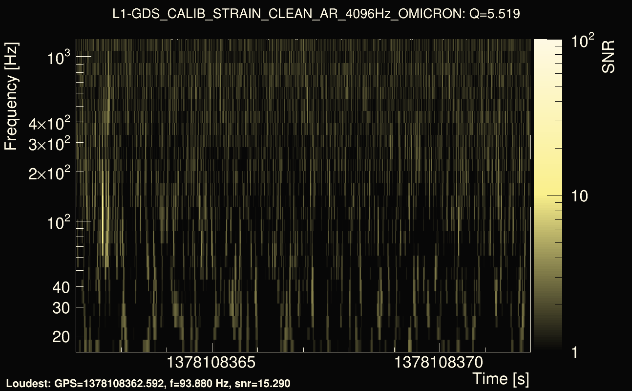 Omicron map Q0, det1, 1378108367
