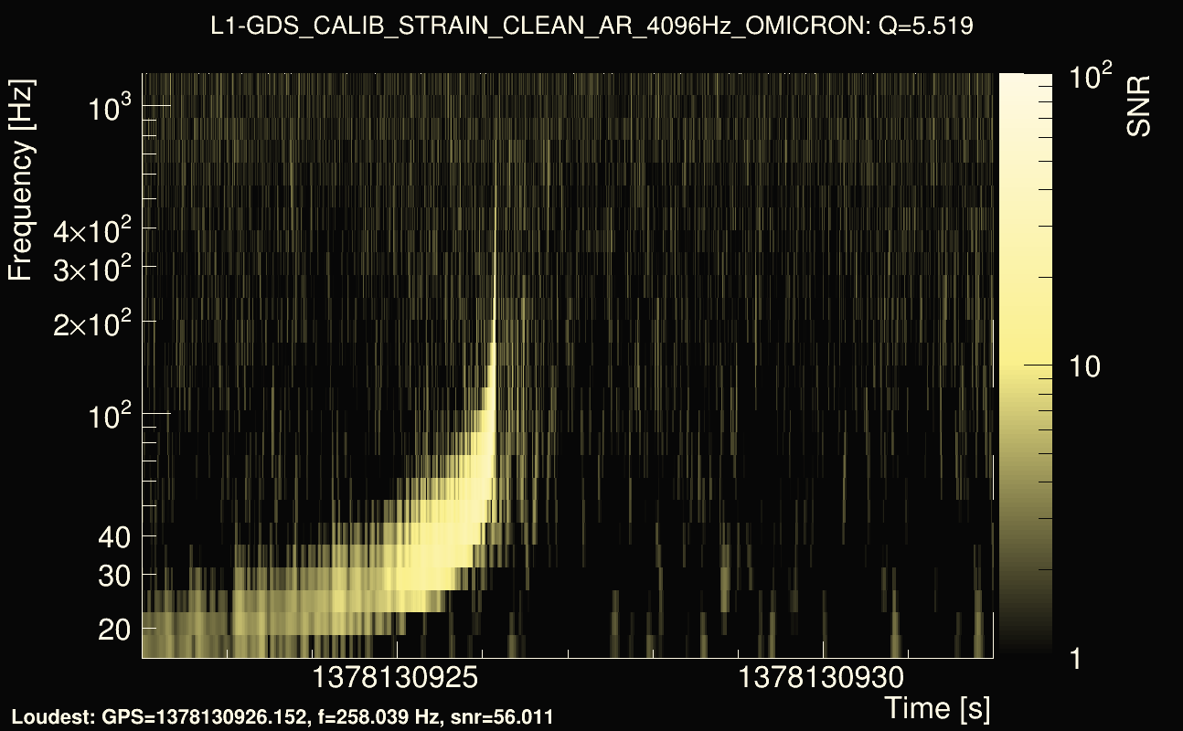 Omicron map Q0, det1, 1378130927