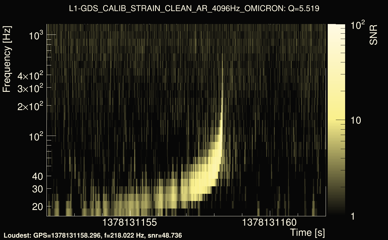 Omicron map Q0, det1, 1378131157