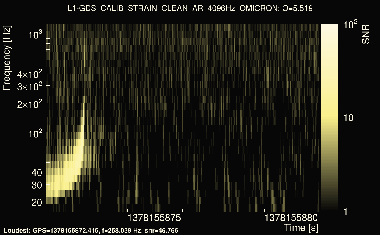 Omicron map Q0, det1, 1378155876