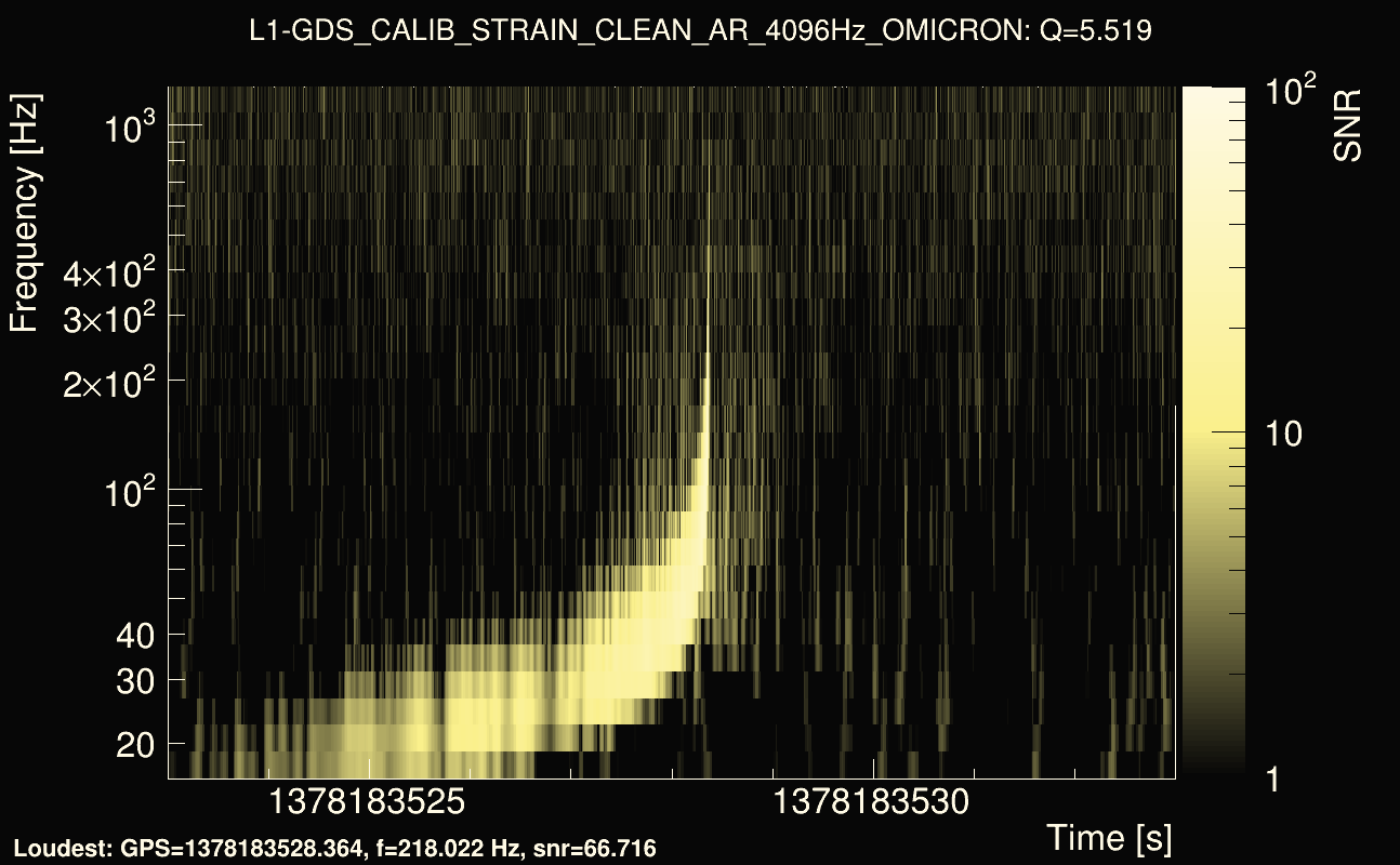 Omicron map Q0, det1, 1378183528