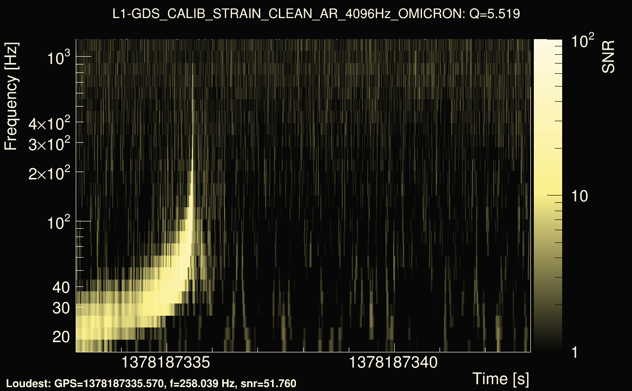 Omicron map Q0, det1, 1378187338