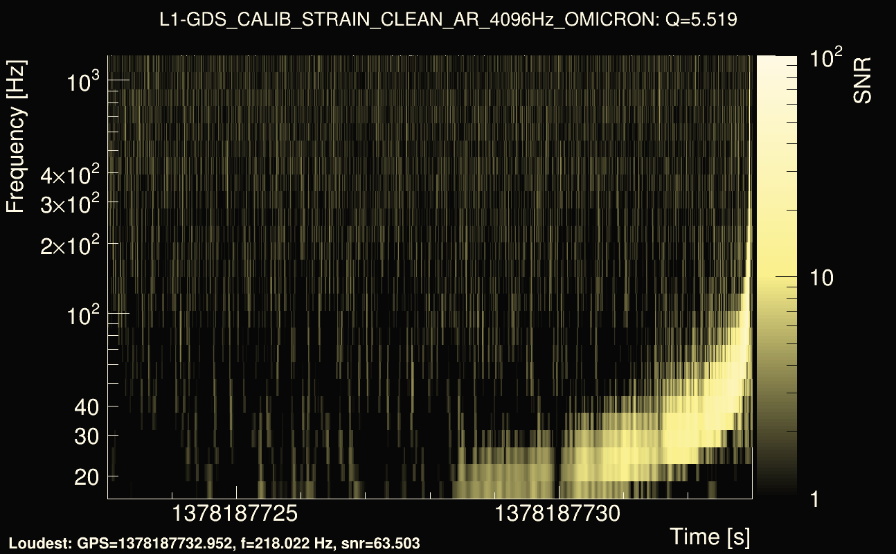 Omicron map Q0, det1, 1378187728