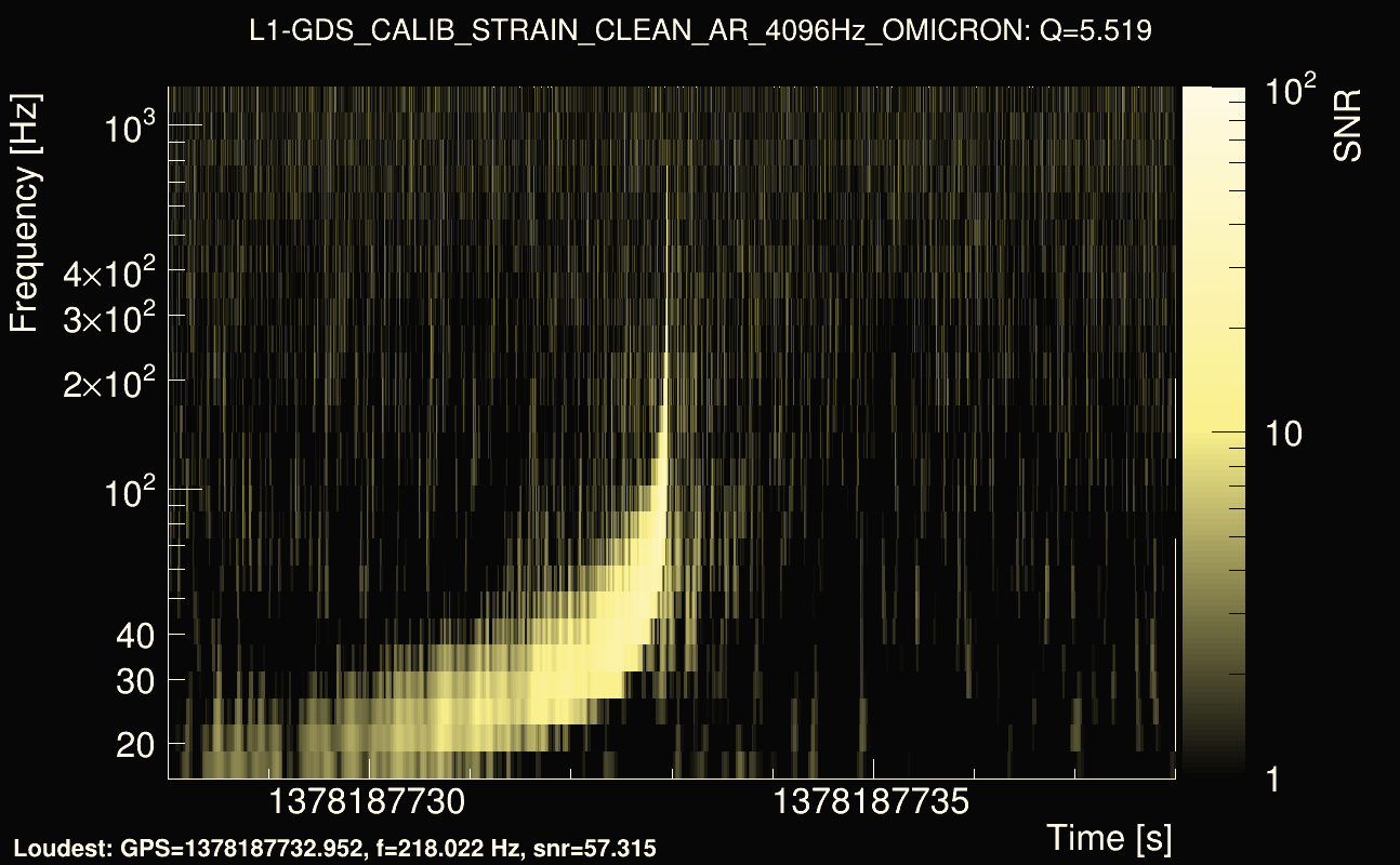 Omicron map Q0, det1, 1378187733