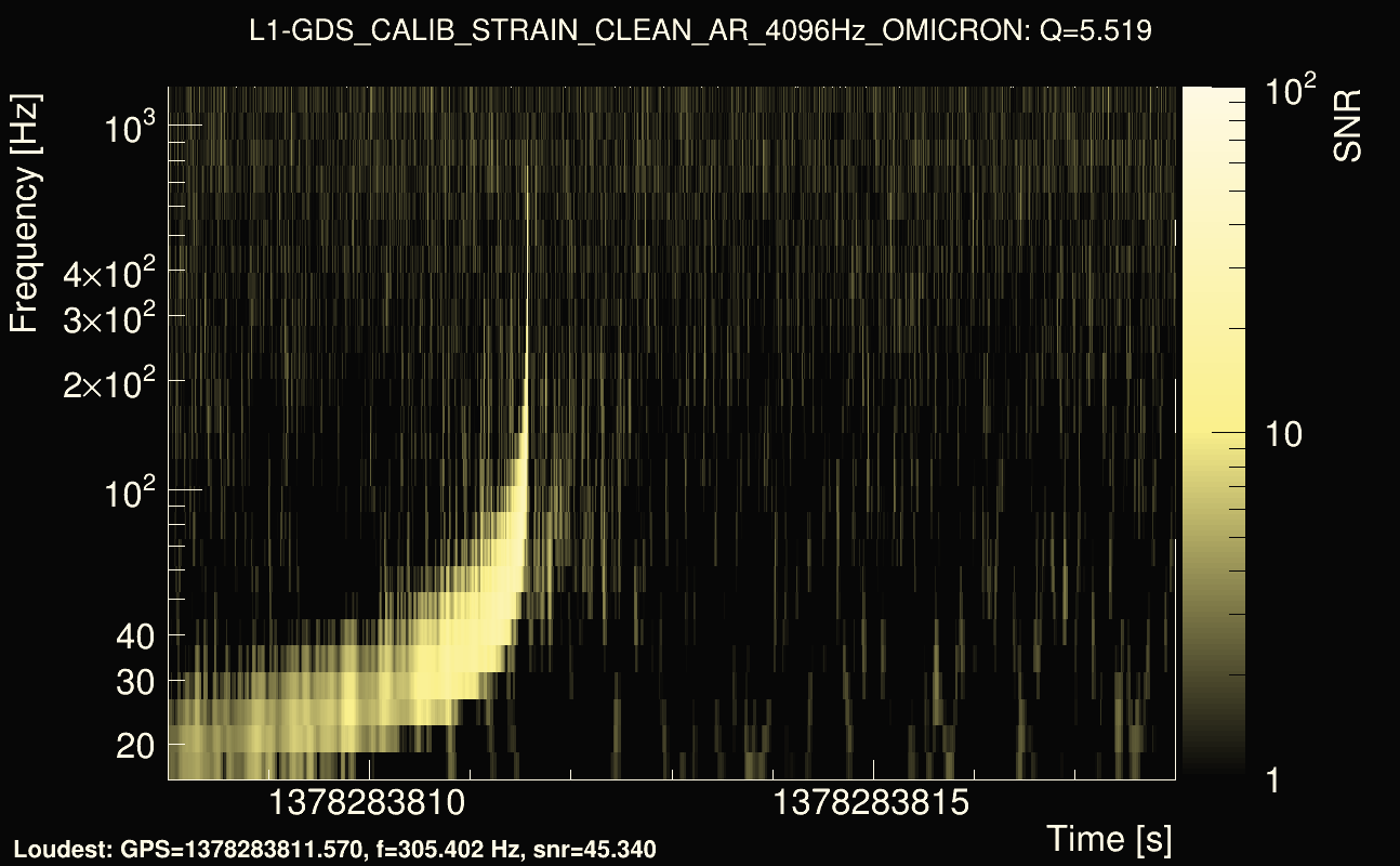 Omicron map Q0, det1, 1378283813