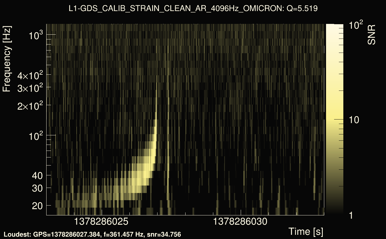 Omicron map Q0, det1, 1378286028