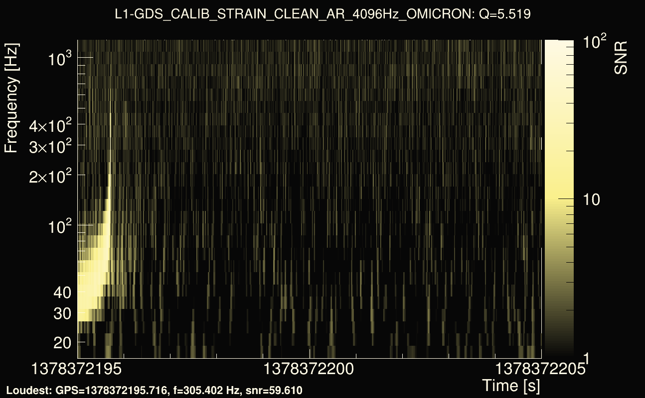 Omicron map Q0, det1, 1378372200