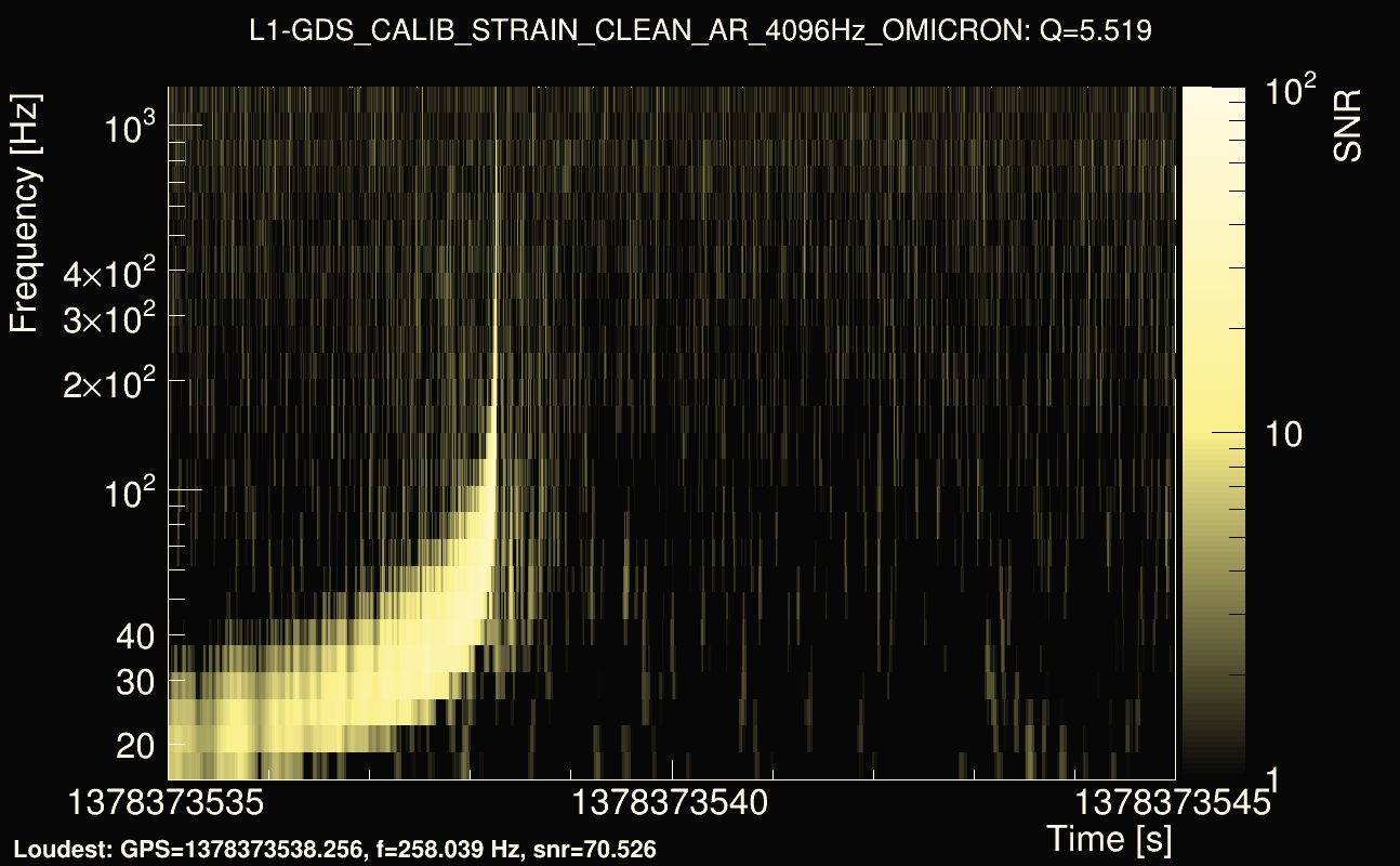 Omicron map Q0, det1, 1378373540