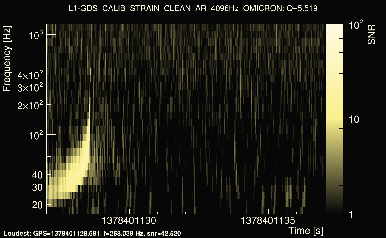 Omicron map Q0, det1, 1378401132