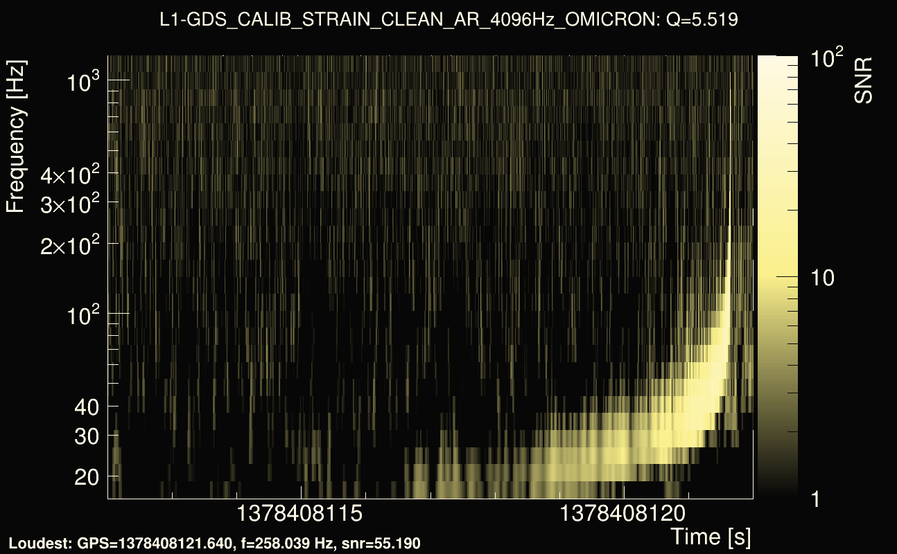 Omicron map Q0, det1, 1378408117