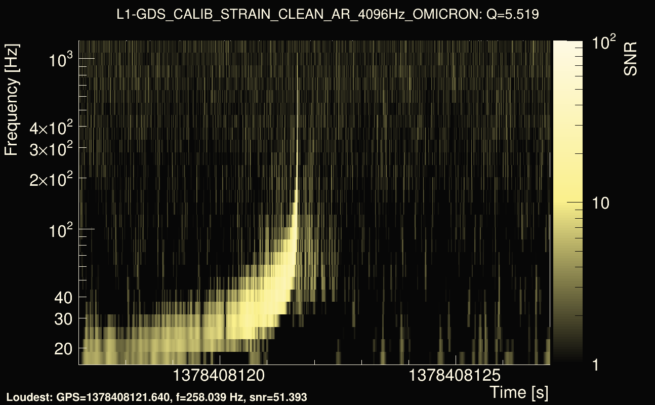 Omicron map Q0, det1, 1378408122