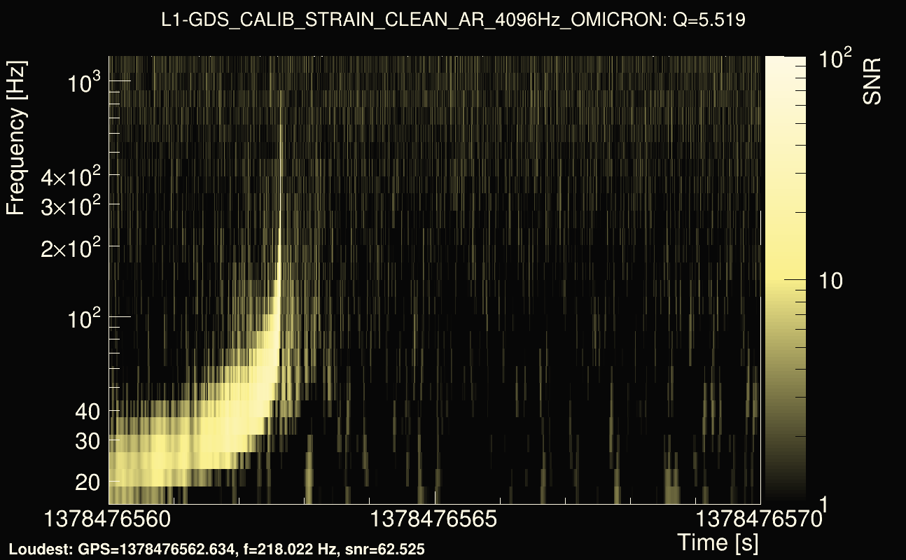 Omicron map Q0, det1, 1378476565