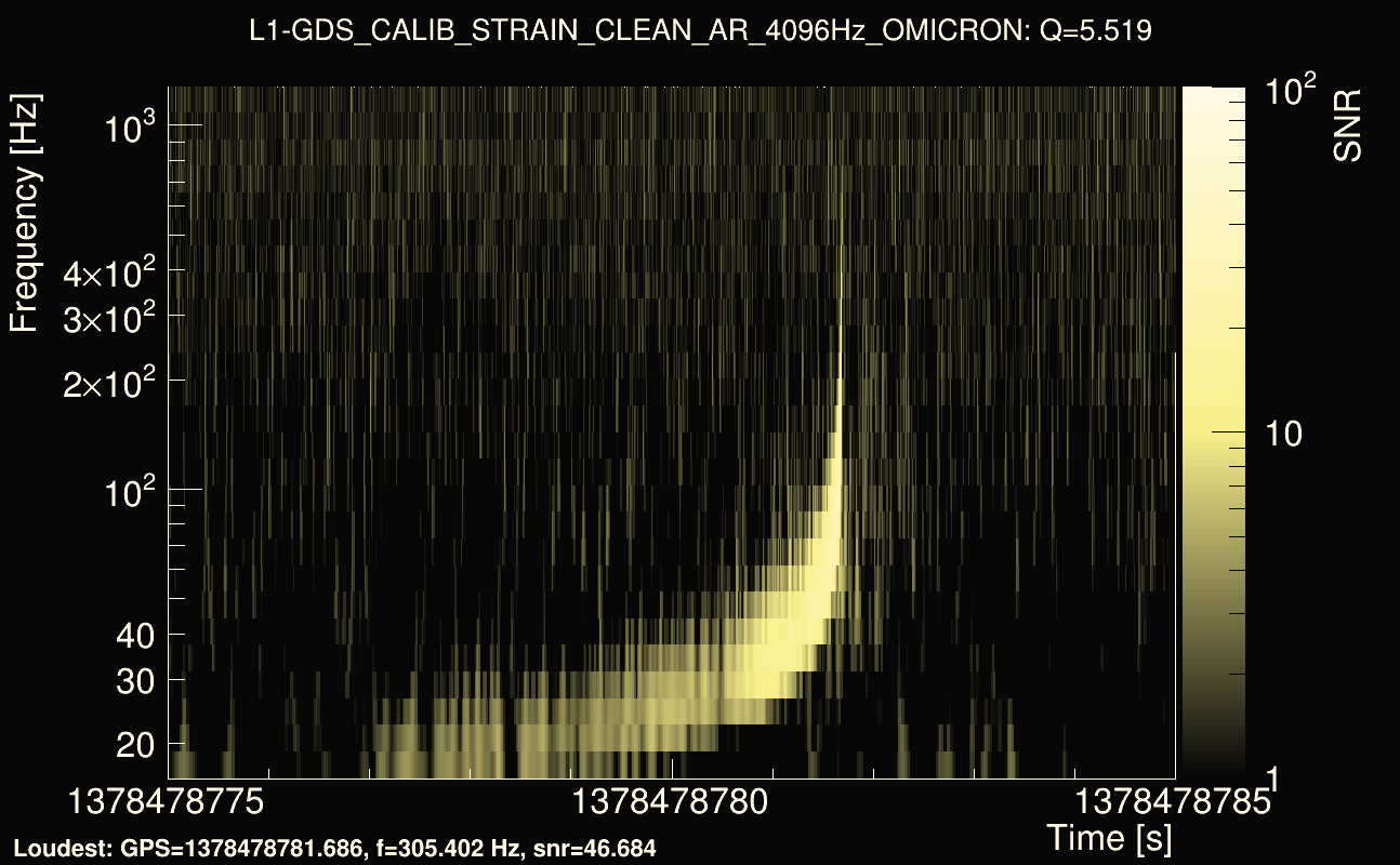 Omicron map Q0, det1, 1378478780