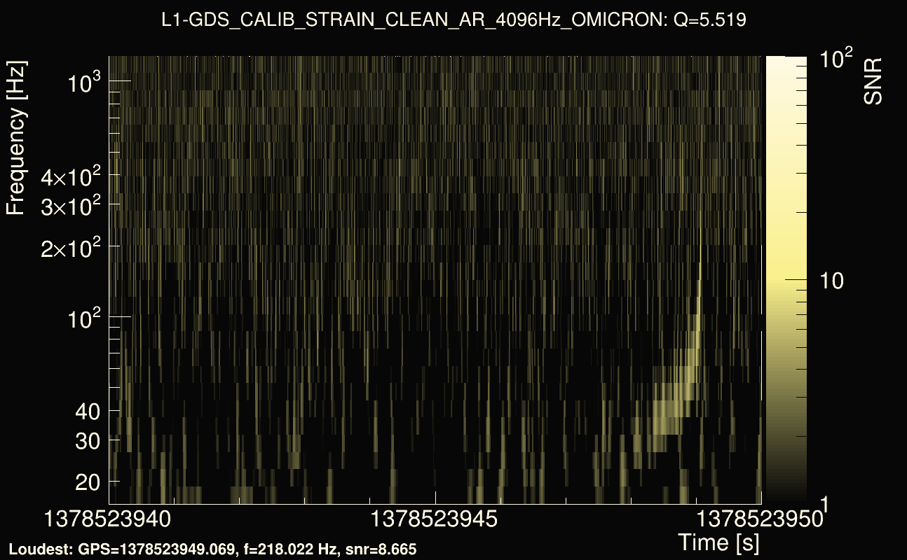 Omicron map Q0, det1, 1378523945