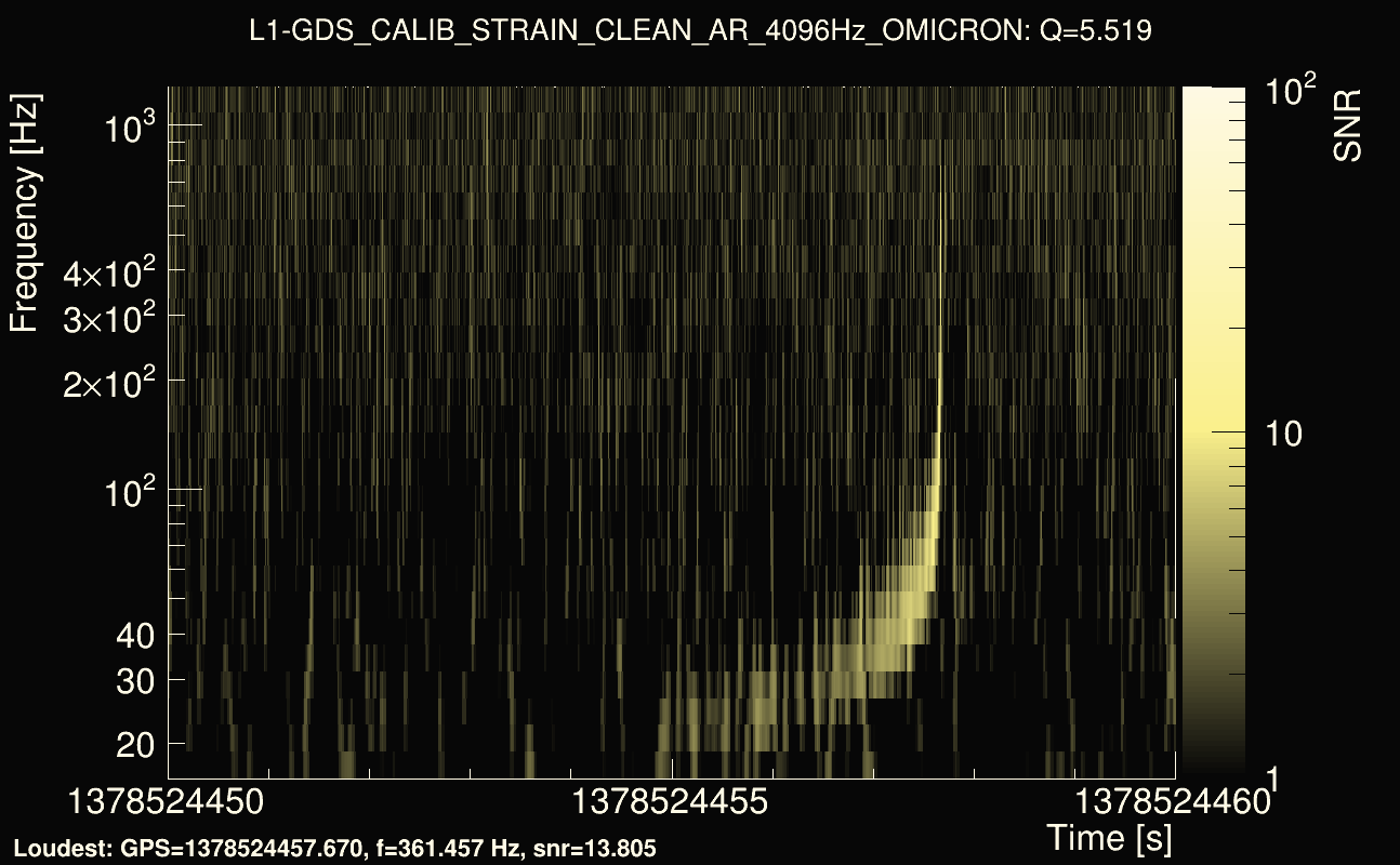 Omicron map Q0, det1, 1378524455