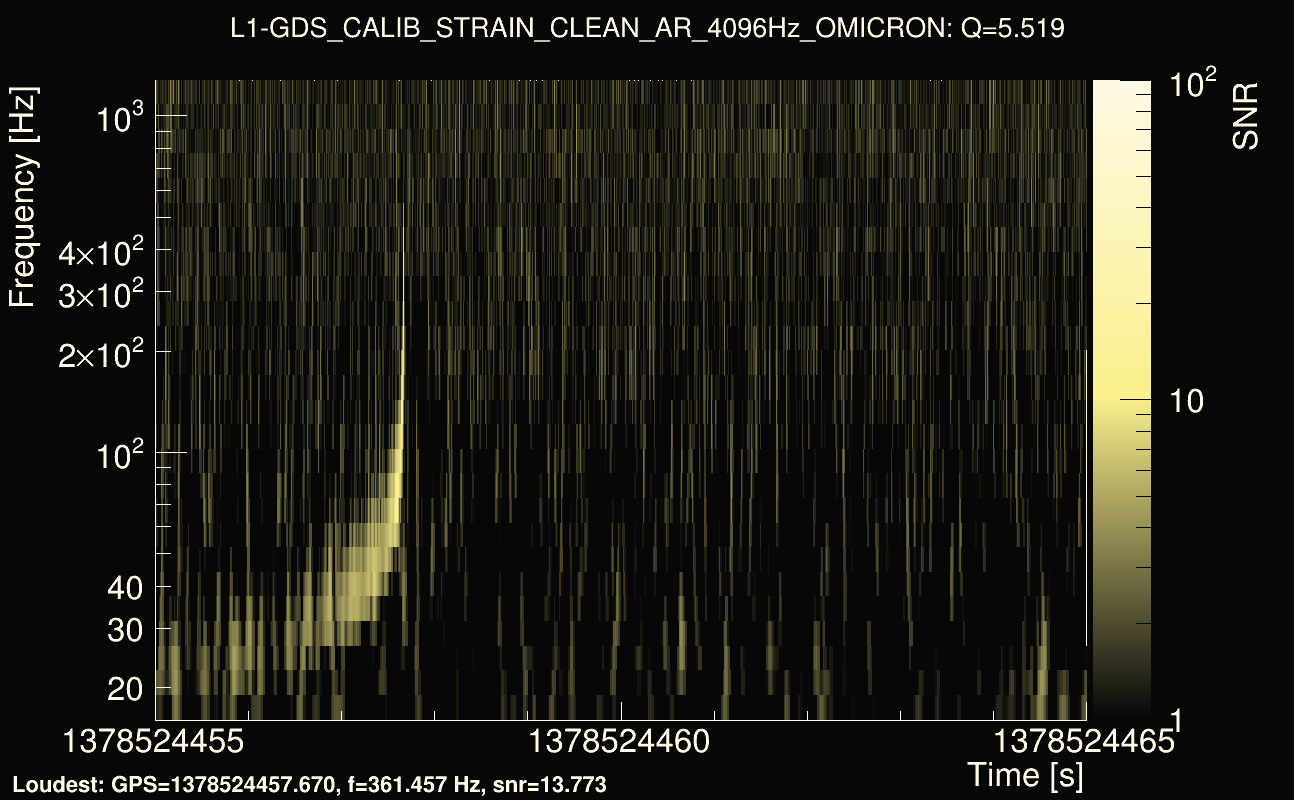 Omicron map Q0, det1, 1378524460
