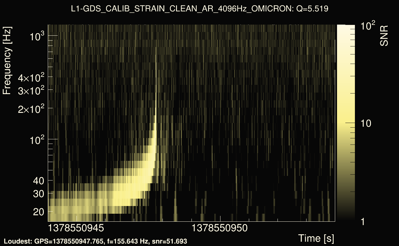 Omicron map Q0, det1, 1378550949