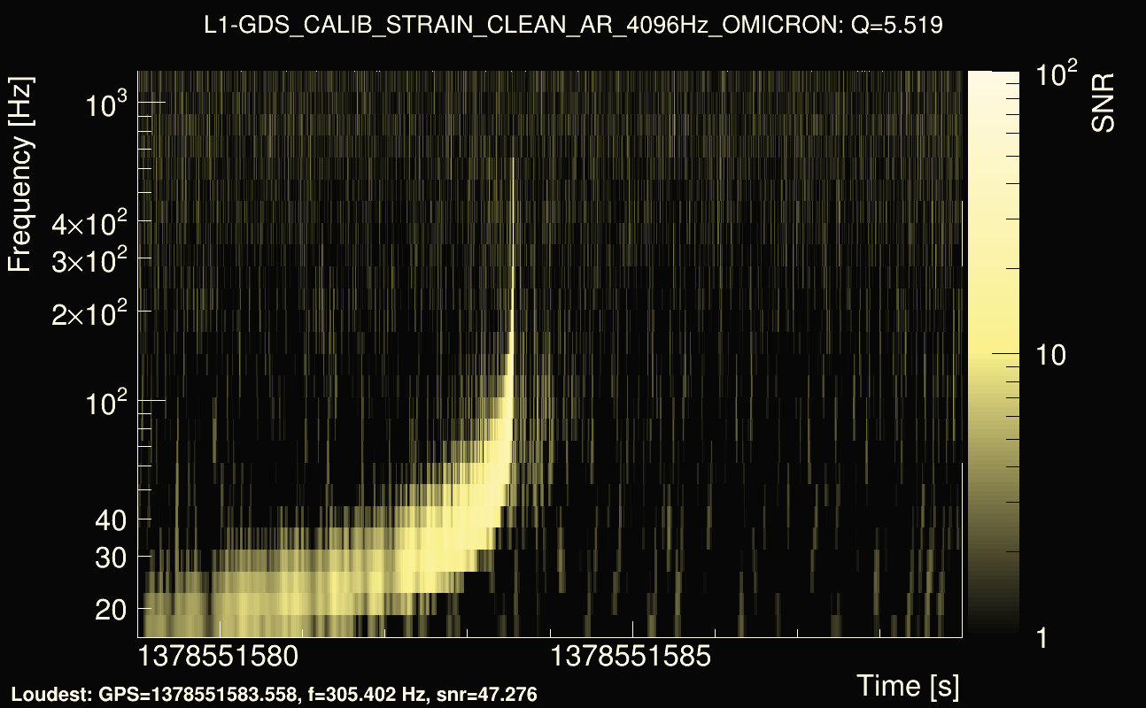 Omicron map Q0, det1, 1378551584