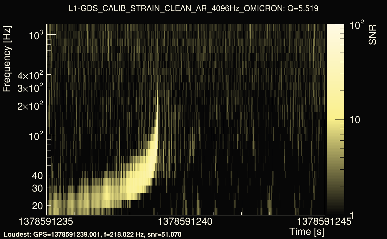 Omicron map Q0, det1, 1378591240